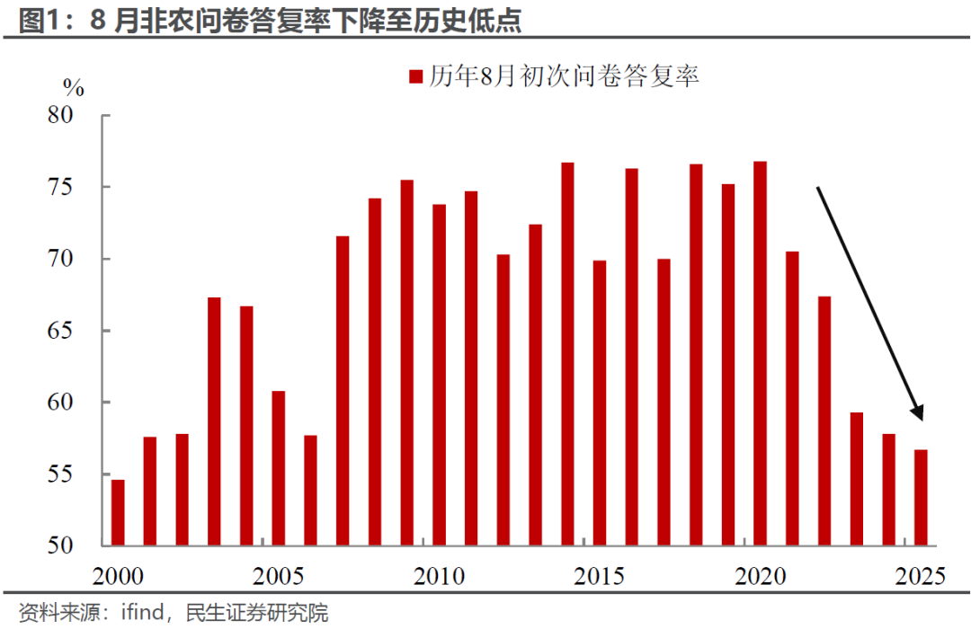 民生证券：市场降息预期“过热” 美联储或为乐观预期降温