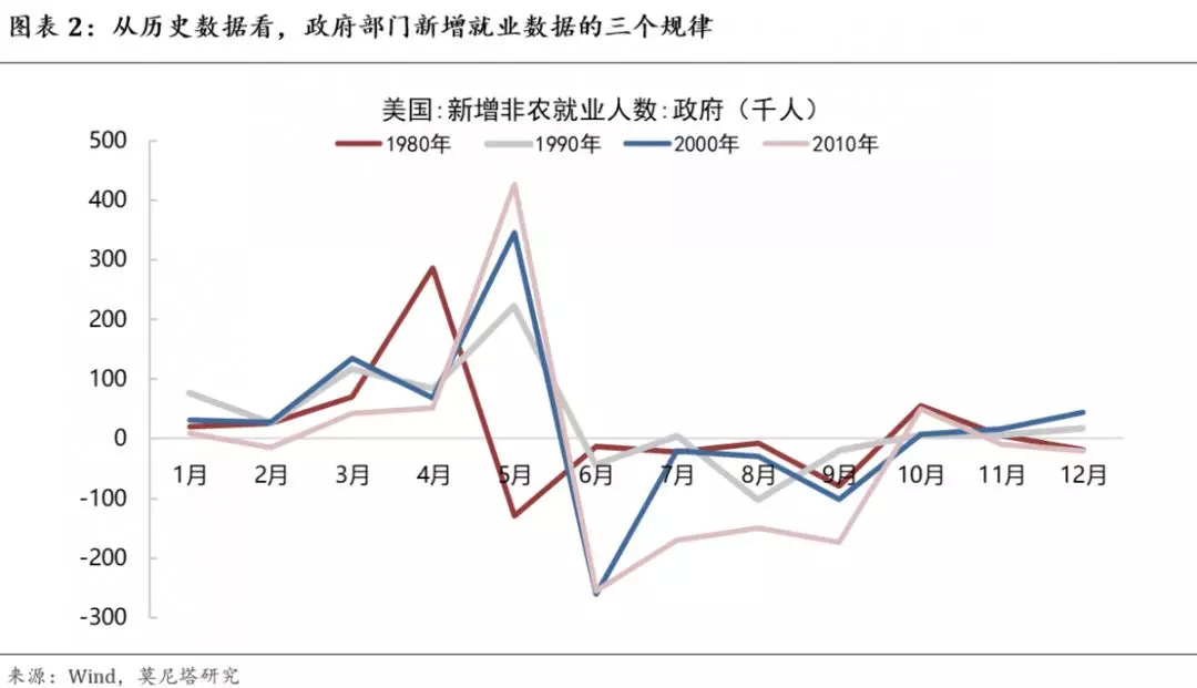 延长人口_美国人口普查推迟