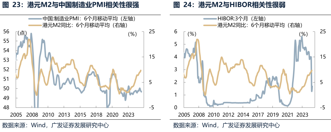 广发证券:6月港元触及弱方保证 为何港股并未走弱?