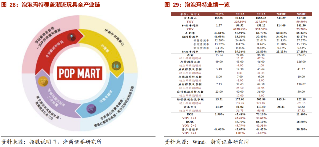 利发国际在线登录入口泡泡玛特(09992