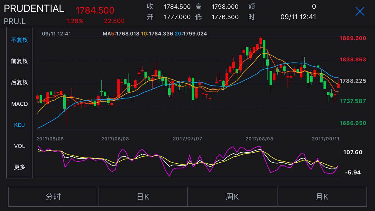 伦敦股市2日上涨