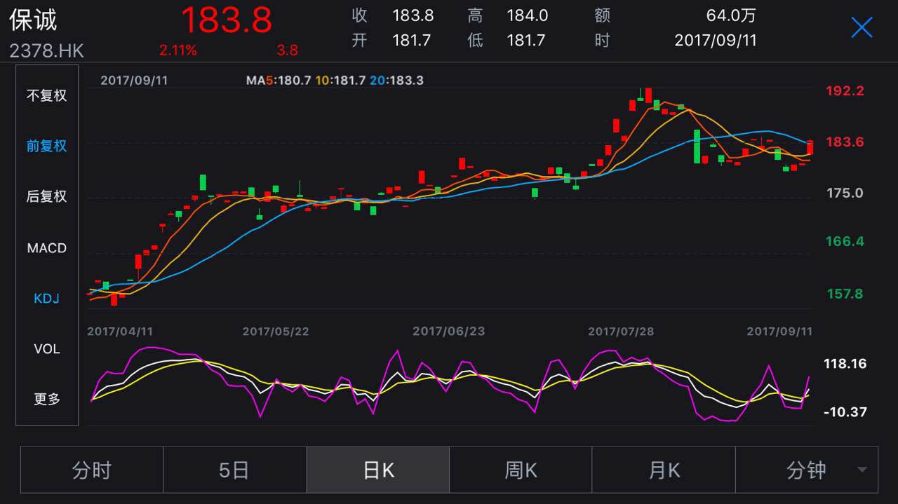 2014年股市走势图图片