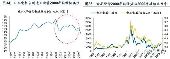 3.3 韓國:戰略培育電子,化工行業