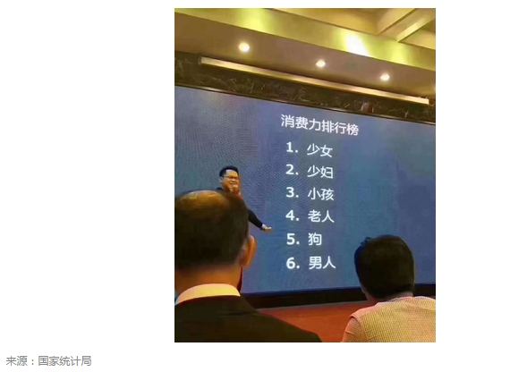 去年,某电商网站发布了一份大数据排行榜上,投资人心目中消费投资&