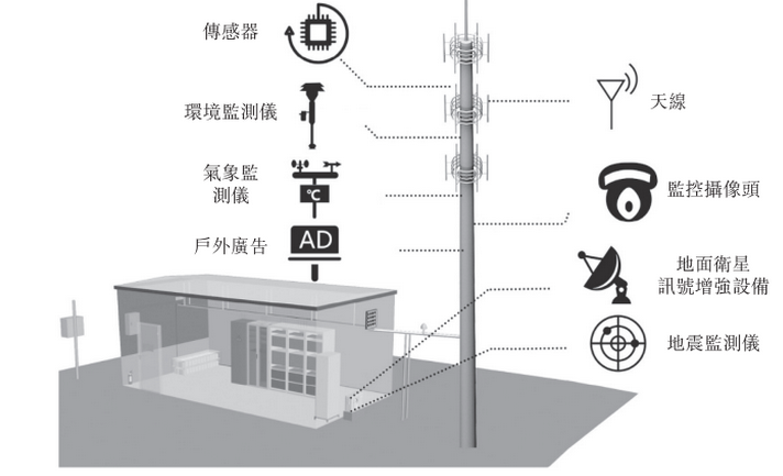 信号塔示意图图片