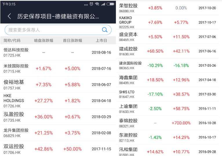 4、恒达科技控股主要组装及生产PCBA(印刷电路板组装)及全装配电子产品提供综合制造服务。产品多用于移动POS机(公告称mPOS)、ATM及、扫地机器人。从招股书来看，公司mPOS这块业务这几年飞速增长(有一点像卖奶茶的宾仕国际)，其他业务主要是ATM这块勉强看得过去。公司产品组合的重心已由流动电话及通讯装置PCBA转为mPOS、ATM的PCBA及扫地机的PCBA。手机这块业务由于竞争激烈，公司放弃了。8.5分