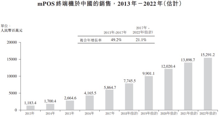 6、公司目前面临的主要问题是产能利用率已经接近上限。而且装配线机龄较长，处于超服役状态，导致出厂产品品质无法得到提升。最大客户以对公司提出更高标准的要求，也导致整体毛利率出现小幅下降趋势。本次募集资金的80%将用于新增以及更新生产线和扩大仓库。届时公司的产能和效率将会进一步提高，可以减少外包服务，提高利润规模。7.5分