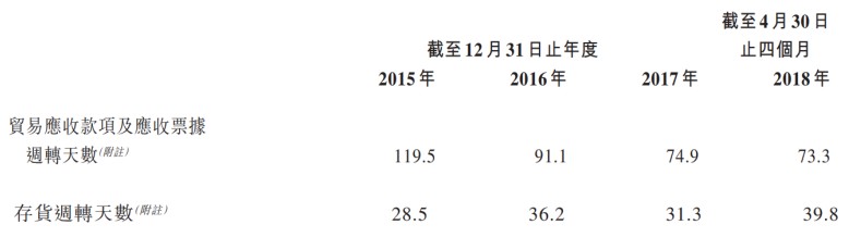 8、股权结构比较简单，马先生家族控制发行后超过60%的股份。2017年5月新进一个股东，持有发行后11.25%的股权。据初步推算：其成本仅不到发行价的30%。这么便宜，是利益输送还是对自己价值的不认可?6分