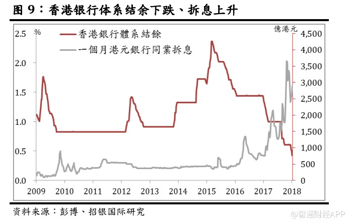 招银国际:9月港股避险为上,候低买价值股