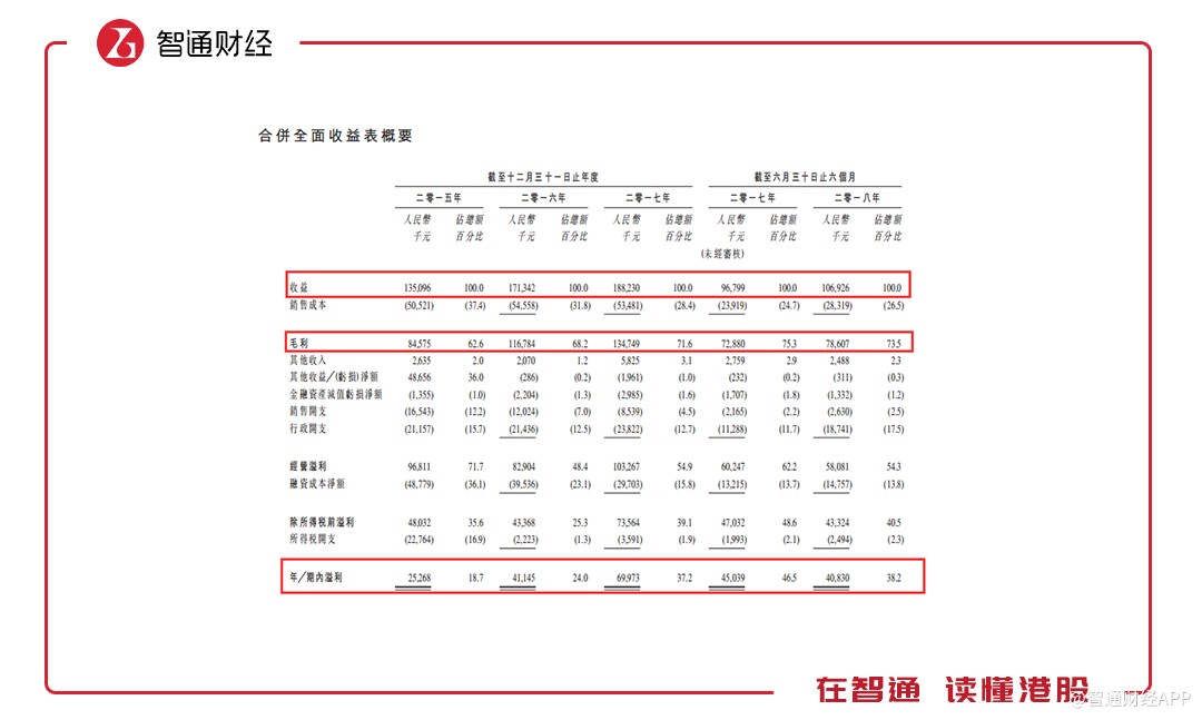 横向对比来看，仅从盈利能力的角度，辰林教育已经能够媲美港股市场上部分主流教育股。