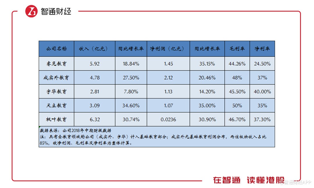 至于辰林教育为何能够保持这样的盈利能力，智通财经APP根据公司招股书总结出如下两点原因：其一是开设的专业热门，毕业生就业率高。招股书显示，江西应用科技学院提供25个本科专业及32个专科专业，分别涵盖教育部分类的10个本科学科及10个专科学科。其中包括国际商务、电子商务、物流管理、物联网工程、土木工程、软件工程、机械制造及自动化和机器人工程等传统及新兴的热门专业。