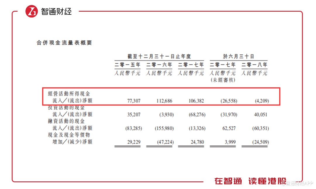 这也难怪，公司在招股书中披露若公司未来上市成功，会拿出30%的募集资金用作偿还贷款。