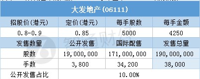 恒益控股(01894)一手中签率25.02% 最终定价0.85港元