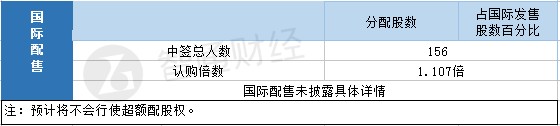 恒益控股(01894)一手中签率25.02% 最终定价0.85港元