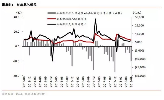 华泰证券19年宏观策略:冬尽春归,否极泰来(上)