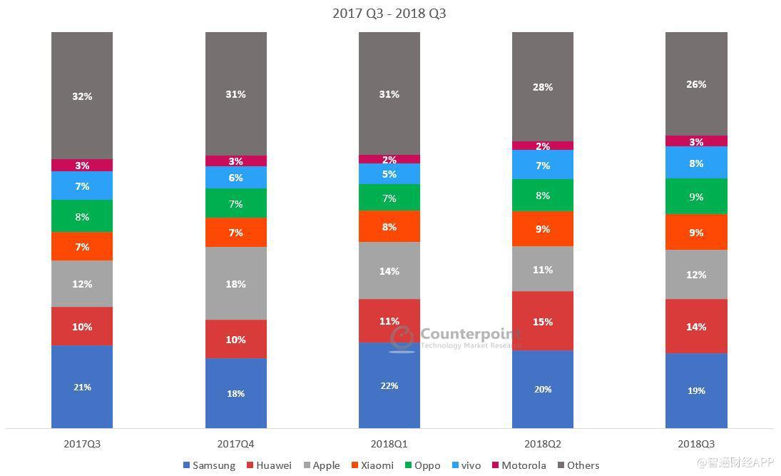 Global-Smartphone-Market-Share-Q3-2018.jpg