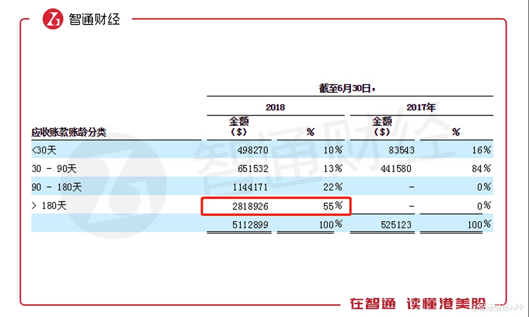 ⣬ͻP2PҵҪǵ⡣ڵʽ顣2018ʱ34%עû360ġ