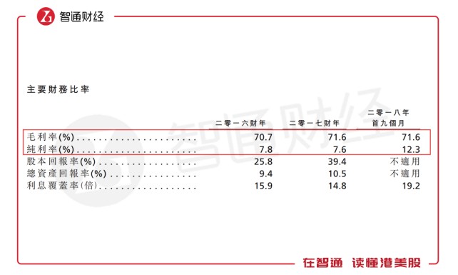 展望未来太兴集团已订立2019至2021年的开店计划，包括在香港、中国内地及中国台湾增设约105间餐厅，以进一步扩展分店网络。同时，太兴集团拟升级现有餐厅，并透过改善及搬迁香港食品厂房及扩大中国内地食品厂房，以更有效支援未来不断扩展的分店网络。