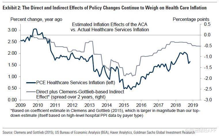 healthcare inflation gs.jpg
