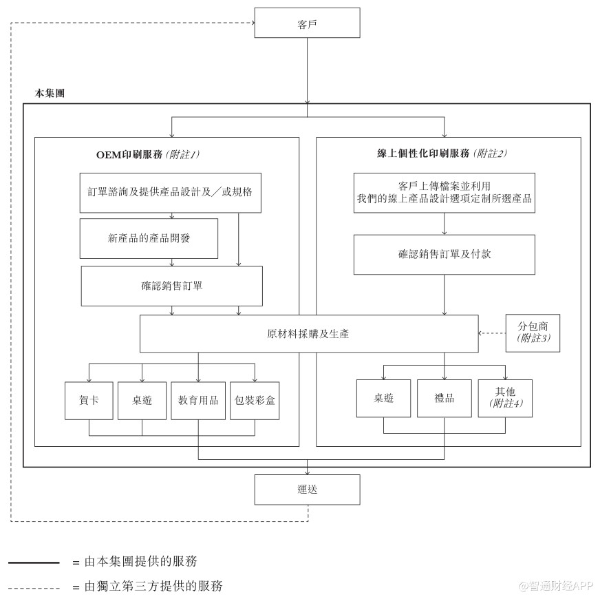 (隽思集团业务模式)