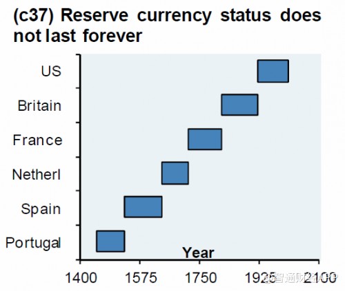 reserve currency status_0.jpg