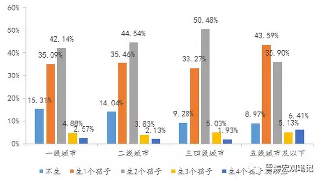 资料来源:天风证券调查问卷,天风证券研究所