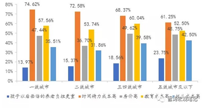 资料来源:天风证券调查问卷,天风证券研究所