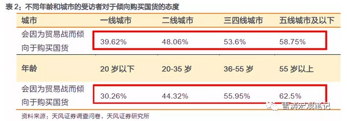 生育意愿和购房需求等有多强烈?2100份春节返乡问卷感知中国经济冷暖