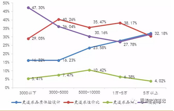 资料来源:天风证券调查问卷,天风证券研究所