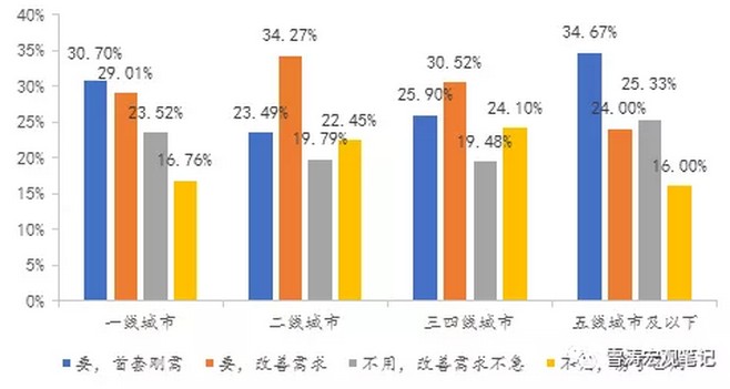 资料来源:天风证券调查问卷,天风证券研究所