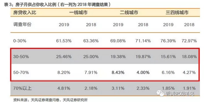 生育意愿和购房需求等有多强烈?2100份春节返乡问卷感知中国经济冷暖