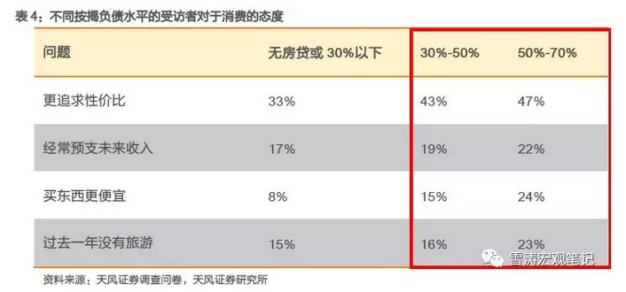 生育意愿和购房需求等有多强烈?2100份春节返乡问卷感知中国经济冷暖