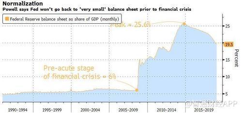 balance sheet % of GDP.jpg