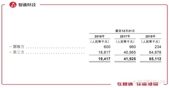 另外是建筑面积平均收益方面,经计算,近三年公司单位建筑面积收益分别为15790元/平方米、13160元/平方米及14840元/平方米,相比2016年,2017年后单位建筑面积收益出现下滑,智通财经APP分析,一是因为2017年投入新项目,初期收益不高拖累了平均水平,2018年虽然也投入了新项目,不过随着2017年新投项目收益的增长带动,因此2018年有所回升,但仍不抵2016年。二是因为市场竞争,导致平均收益下滑。