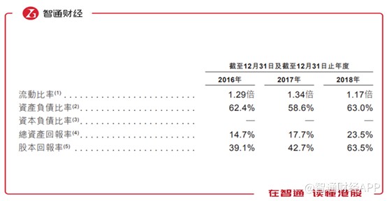 新股前瞻四川物业服务大佬嘉宝股份赴港IPO,账款回收成顽疾