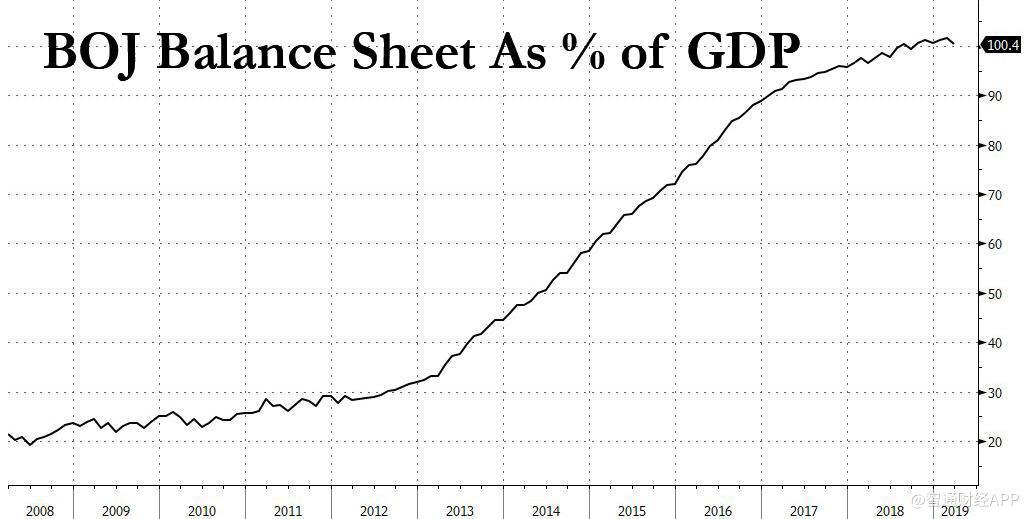 boj balance sheet GDP.jpg