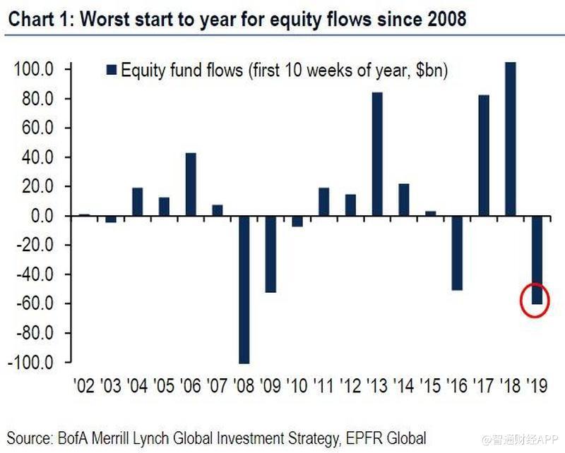 worst outflows since 2008.jpg