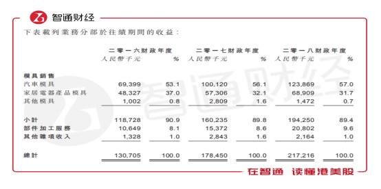 雷泽体育官方网站新股解读丨勋龙汽车：让汽车更轻让客户“钱袋”更鼓(图1)