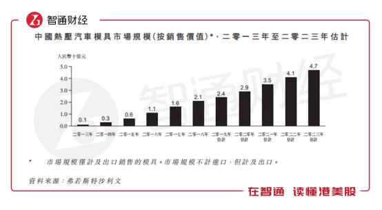 雷泽体育官方网站新股解读丨勋龙汽车：让汽车更轻让客户“钱袋”更鼓(图5)