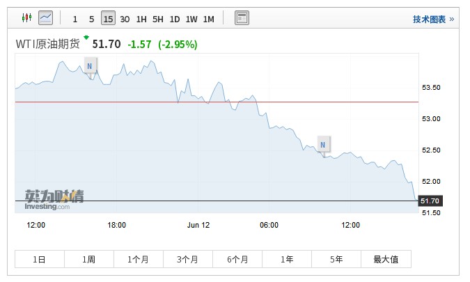 wti.png