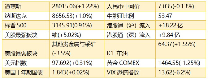 1575843584290093.png 早知说.png