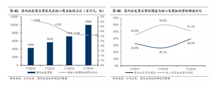 国信证券 阿里巴巴 099 志在生态 多元协同未来可期 国信证券 阿里巴巴 099 志在生态 多元协同未来可期