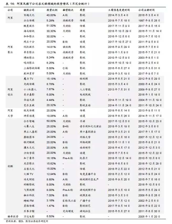 国信证券 阿里巴巴 099 志在生态 多元协同未来可期 国信证券 阿里巴巴 099 志在生态 多元协同未来可期