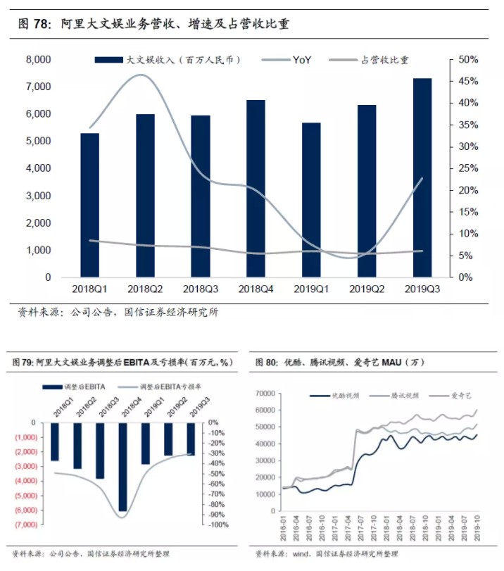 国信证券 阿里巴巴 099 志在生态 多元协同未来可期 国信证券 阿里巴巴 099 志在生态 多元协同未来可期