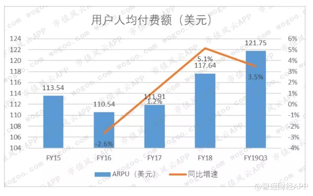 Dropbox Dbx Us 已开始注重股东回报 但仍未能实现盈利 Dropbox 在线协作平台 智通财经网