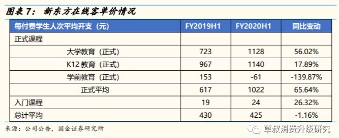 新东方在线(01797)持续力推K12,东方优播快速发展模型验证