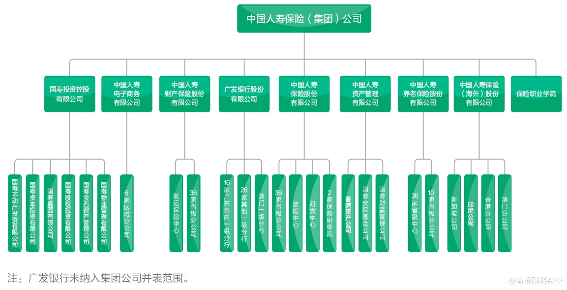 国寿入职提供银行流水 m.zhitongcaijing.com