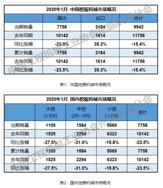 工程机械配件