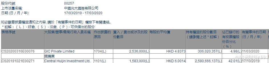 1584433996161290.png 光大.png