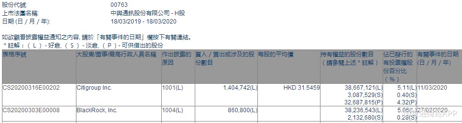 1584522756650341.png 中兴.png